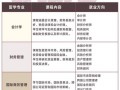 会计的专业名称是什么_会计的专业名称是什么呢