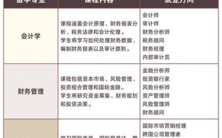 会计的专业名称是什么_会计的专业名称是什么呢