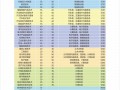四川航天职业技术学院招生简章，四川航天职业技术学校招生