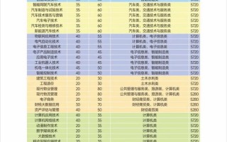 四川航天职业技术学院招生简章，四川航天职业技术学校招生