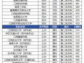 招生空中乘务专业有哪些学校-空中乘务招生章程？