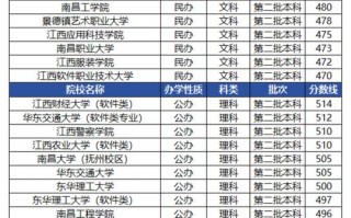 招生空中乘务专业有哪些学校-空中乘务招生章程？