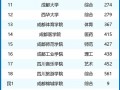 四川省甘孜卫生学校招生简章_甘孜州卫生学校招生电话号码是多少