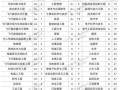 航空专业学哪些专业-航空专业学什么专业前景好?？