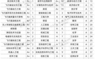 航空专业学哪些专业-航空专业学什么专业前景好?？