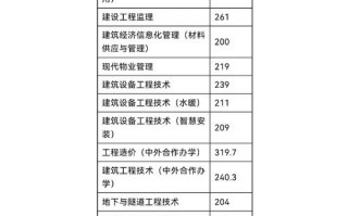 四川职业技术学院官方网站招生网-四川职业技术学院报名官方网站？