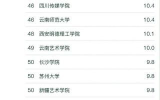 播音主持专业都有哪些-播音主持专业都有哪些课程？