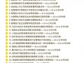财会专业包括哪些-财会专业有哪些？