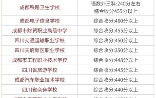成都郫县铁路卫生学校招生简章_成都市郫县铁路卫生学校