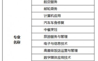 自贡市职业技术学校招生_自贡职业技术学校收费标准
