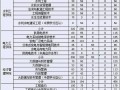 四川水利水电技师学院招生简章_四川水利水电技师学院招生简章官方网站