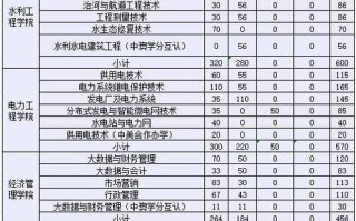 四川水利水电技师学院招生简章_四川水利水电技师学院招生简章官方网站