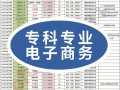 电子商务专业专科学校_电子商务专业大专学校