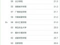 工程造价专业学校_工程造价专业学校排名985
