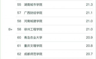 工程造价专业学校_工程造价专业学校排名985