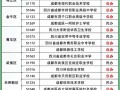 成都市建筑职业中专学校招生简章-成都建筑职业中专学校电话？