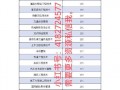 四川交通运输职业学校招生办电话，广东省交通运输职业学校招生办电话