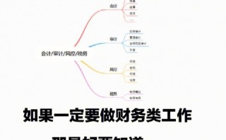 财务人员应具备哪些专业能力，财务人员应具备哪些技能