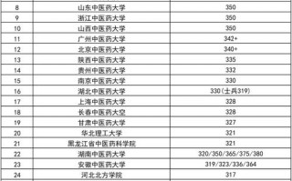 针灸推拿专业有哪些学校，针灸推拿的学校有哪些