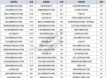城市轨道交通类的学校_城市轨道专业哪个学校好