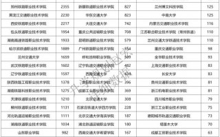 城市轨道交通类的学校_城市轨道专业哪个学校好