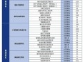 铁路学校成都招生，成都铁路工程学校招生简章2020年