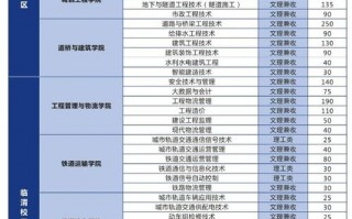 铁路学校成都招生，成都铁路工程学校招生简章2020年