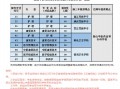 乐山职业技术学院2024年招生简章，乐山职业技术学院2021招生章程