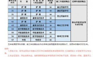 乐山职业技术学院2024年招生简章，乐山职业技术学院2021招生章程