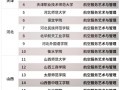 高铁空乘专业院校有哪些-高铁空乘选拔条件？