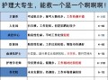 护理类专业都包括哪些_护理类专业都包括哪些科目