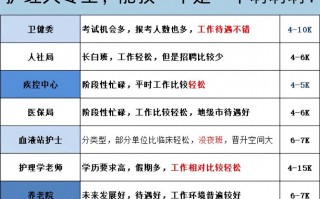 护理类专业都包括哪些_护理类专业都包括哪些科目