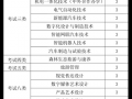 汽车职业技术学校招生-汽车职业技术学校招生电话？