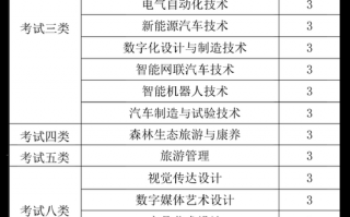 汽车职业技术学校招生-汽车职业技术学校招生电话？