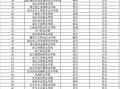孝感市中等职业技术学校招生_孝感职业中专