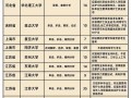 护理专业都是有啥学校_护理专业有什么学校名单