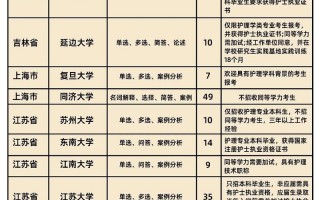 护理专业都是有啥学校_护理专业有什么学校名单