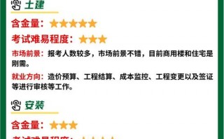 工程造价专业包含哪些-工程造价的专业是什么？