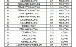 进贤县职业技术高级中学招生办-进贤县职业技术学校？