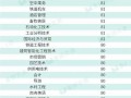 内江铁路机械学校招生，内江铁路机械学校3+2