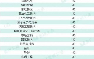 内江铁路机械学校招生，内江铁路机械学校3+2