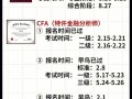 财会金融类专业包括哪些专业-财会金融类专业目录？