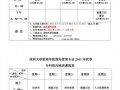 关于工商企业管理专业包含哪些的信息
