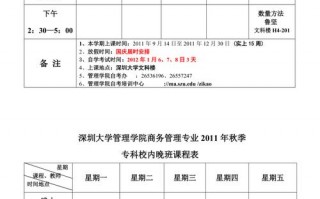 关于工商企业管理专业包含哪些的信息