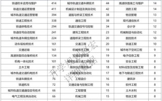 成都市铁路学校招生_成都铁路学校招生要求如下