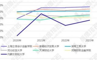 会计事务专业就业方向，会计事务专业前景