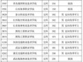 四川省实用中等专业学校招生简章-四川省中职示范校名单？