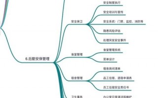 行政管理有哪些专业，行政管理都包括哪些专业