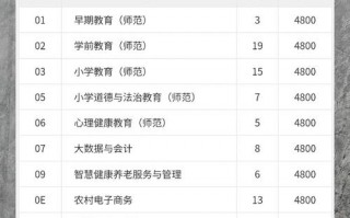 望谟县职业技术学校招生简章，望谟县职业技术学校招生简章公示