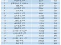长沙民政职业技术学院山东招生-长沙民政职业技术学院招生对象？